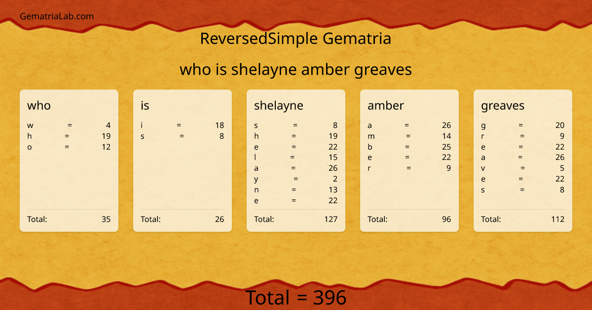 who is shelayne amber greaves in reversedSimple Gematria